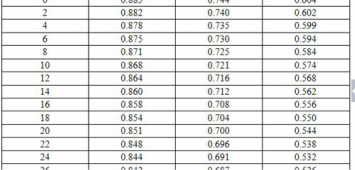 電導(dǎo)率作為應(yīng)用最為普及的水質(zhì)分析參數(shù)之一