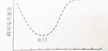 溶劑萃取法是一種大家常用水分活度測(cè)定的方